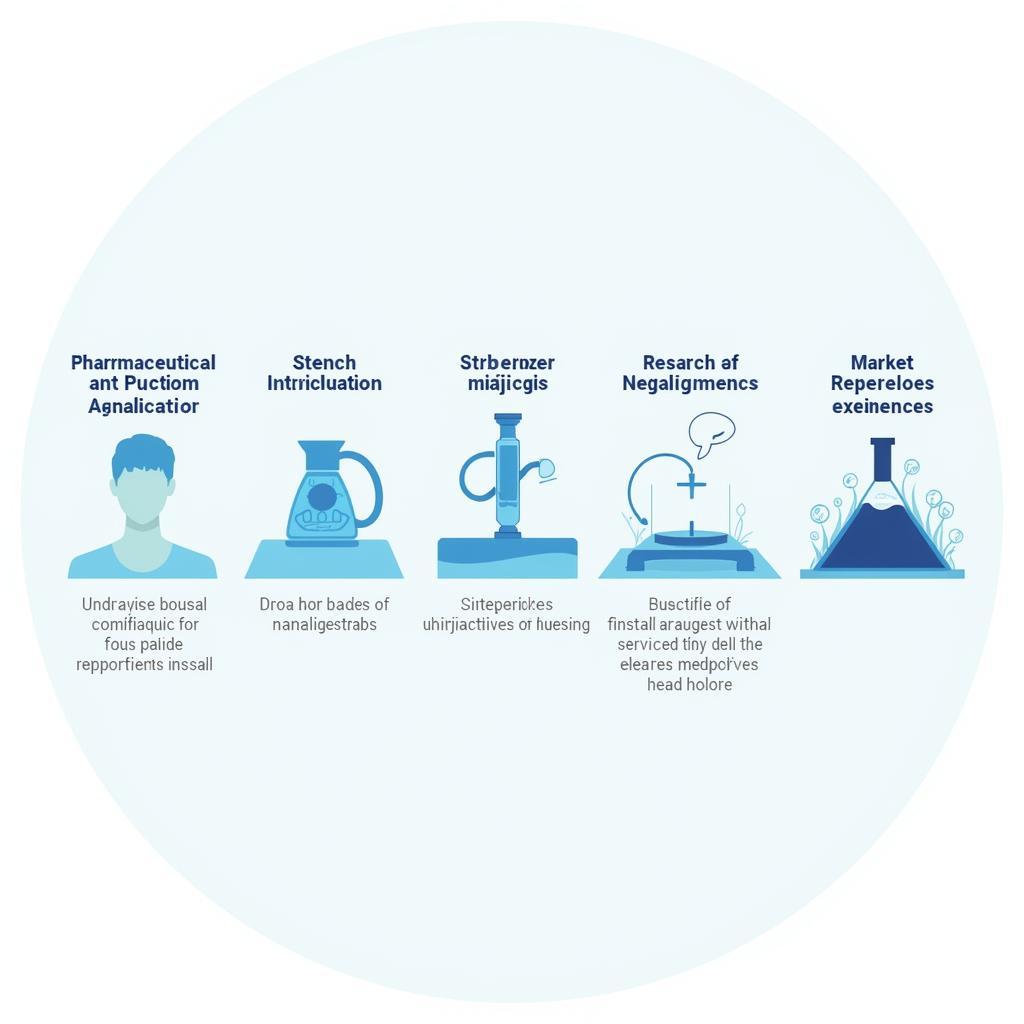 Pharmaceutical Market Research & Development