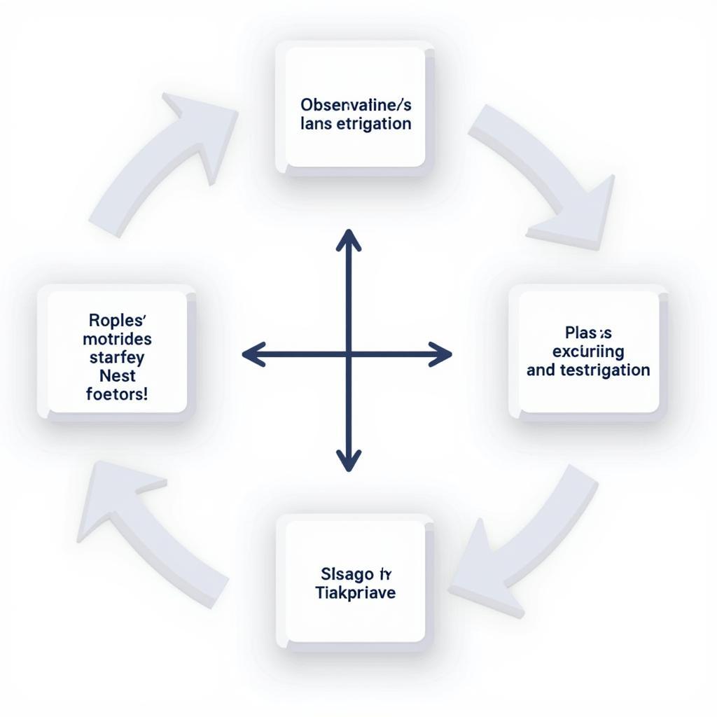 Phased N Research Diagram