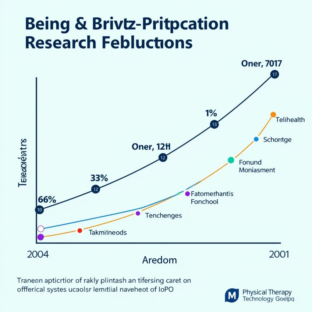 Emerging Trends in Physical Therapy Research