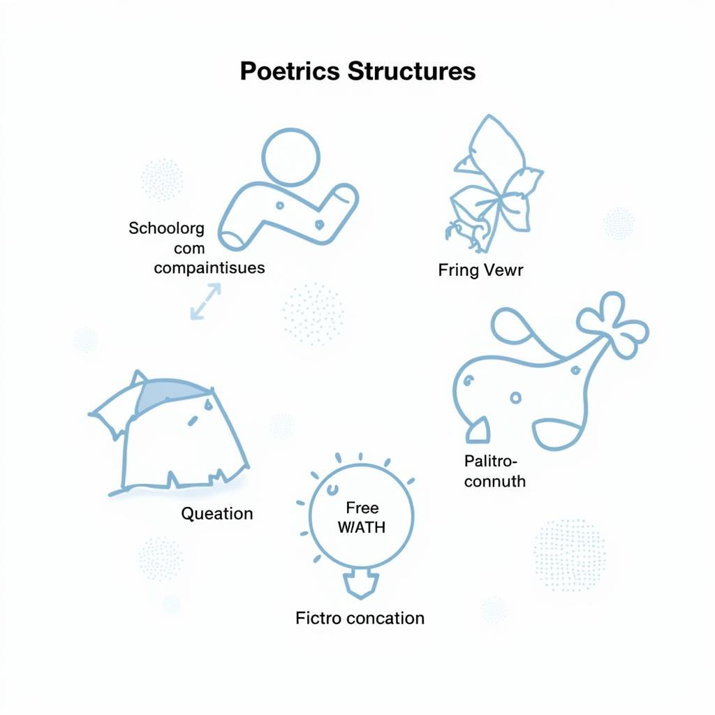 Structuring a poem about research