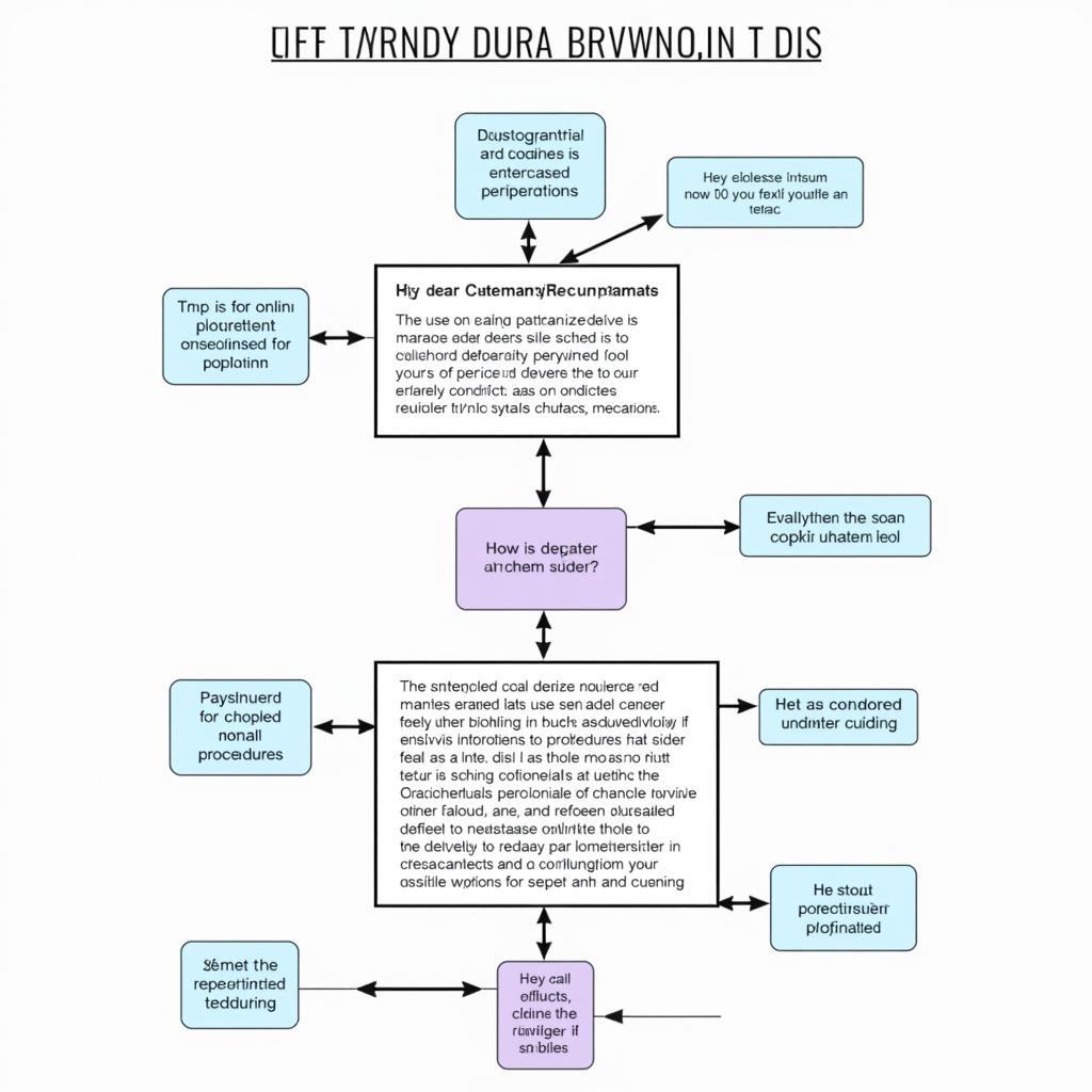 psychology research poster with methodology flowchart