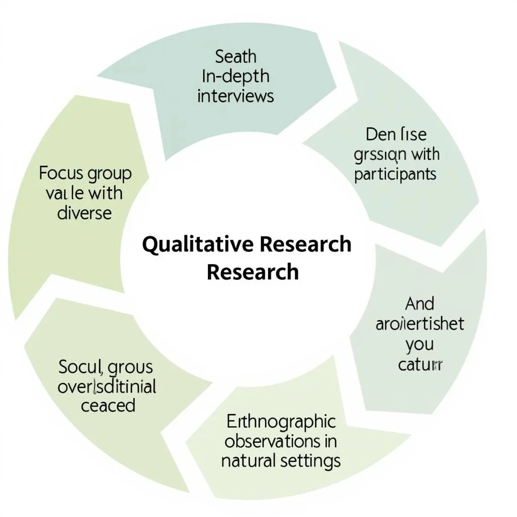 Qualitative Research Methods: Interviews, Focus Groups, Ethnography