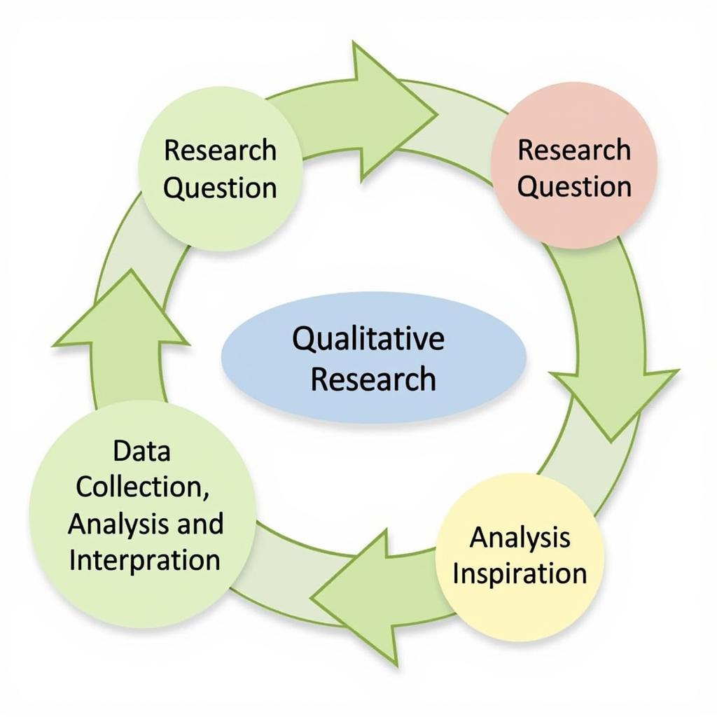 Delving into the Handbook of Qualitative Research