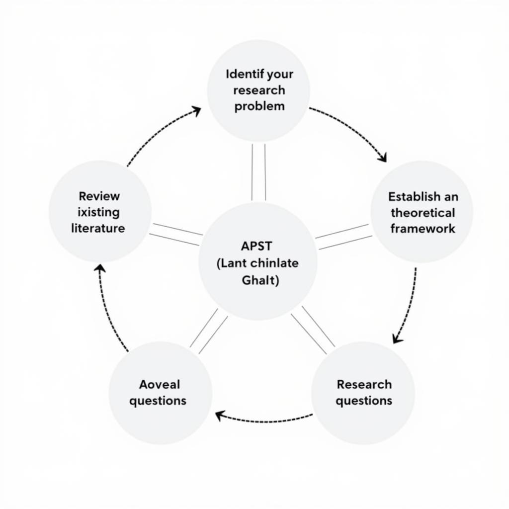 research rationale elements