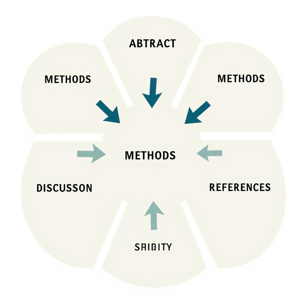 Structure of a Research Article