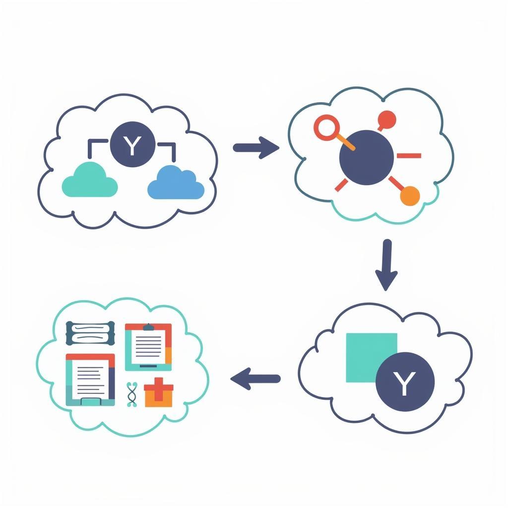 Research Construct Visualization