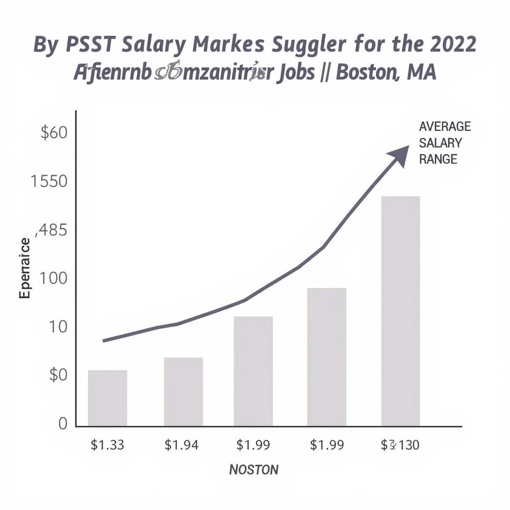 Research Coordinator Salary in Boston