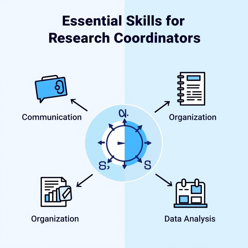 Essential Skills for Research Coordinators