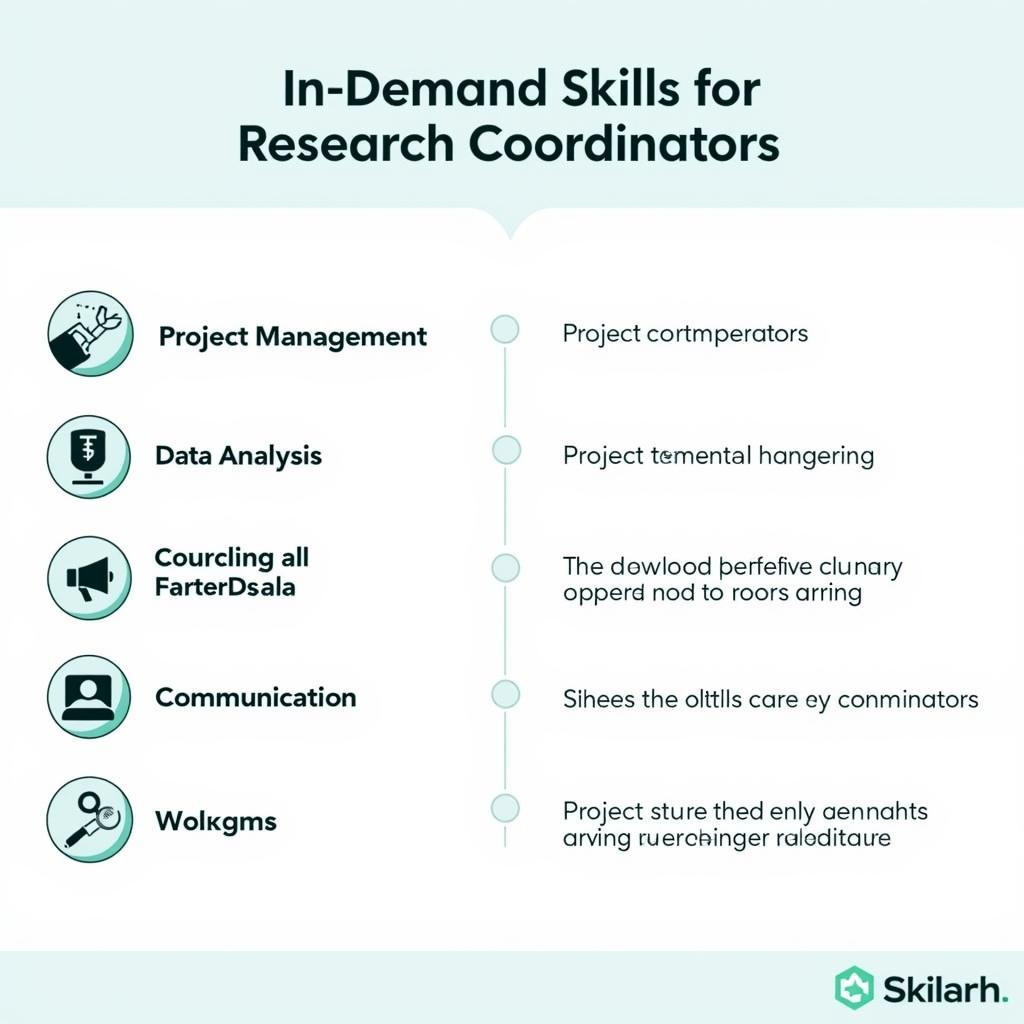 Top Skills for High-Earning Research Coordinators