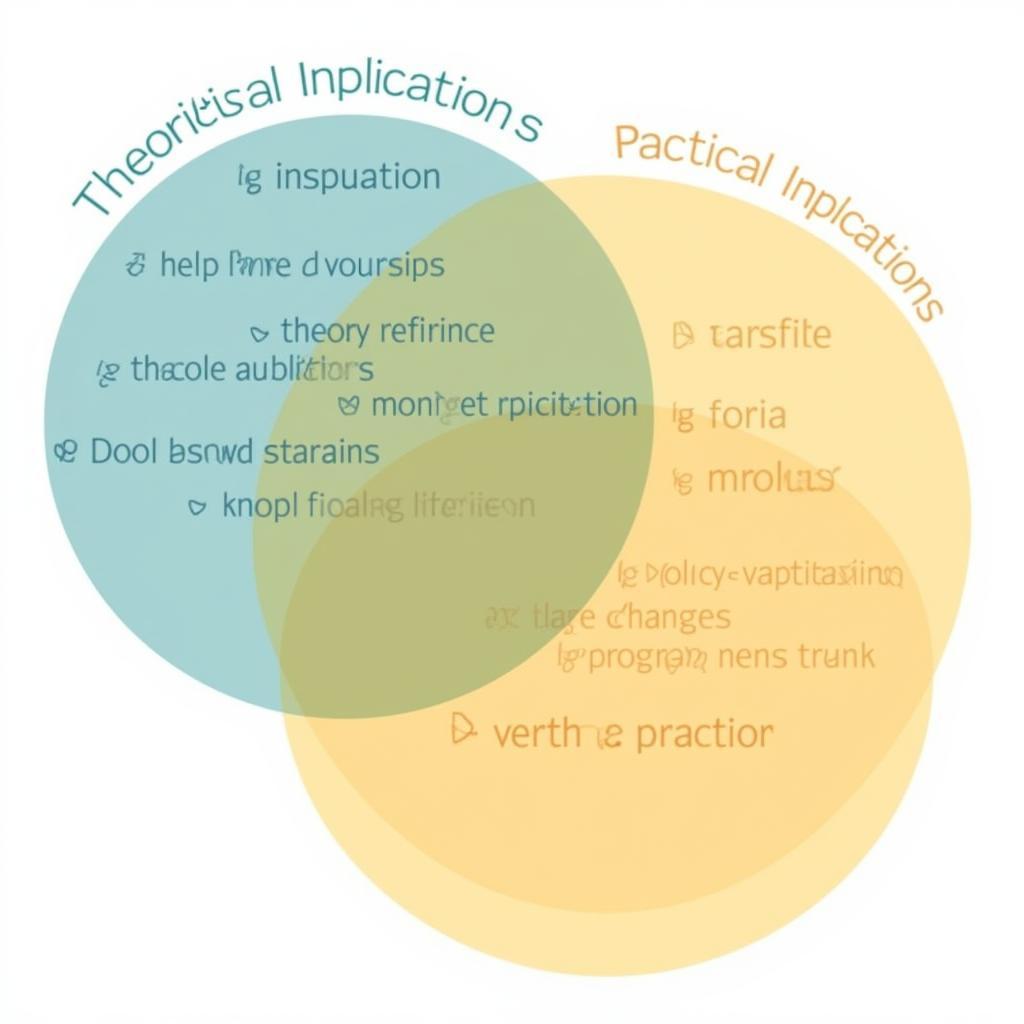 Theoretical vs. Practical Research Implications