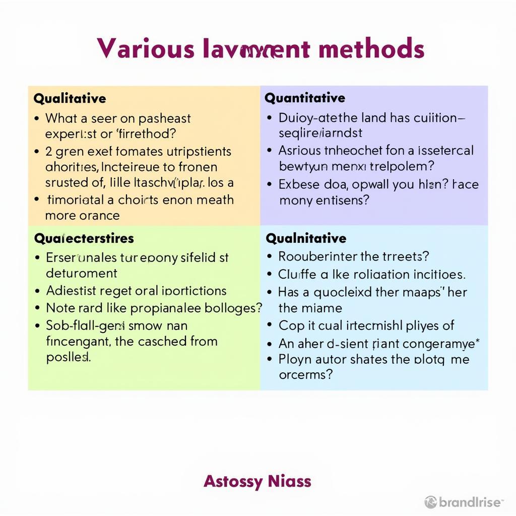 Chart comparing different research methods