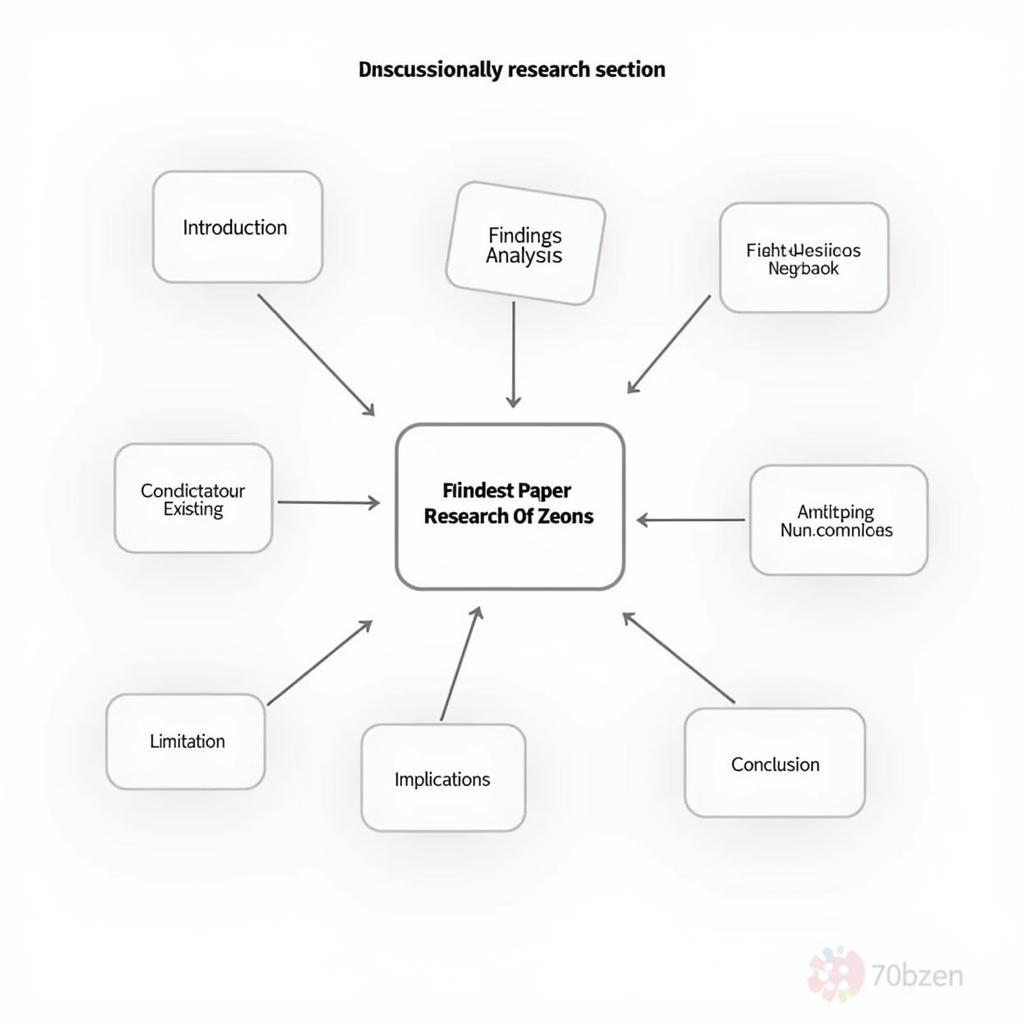 Research Paper Discussion Example Structure