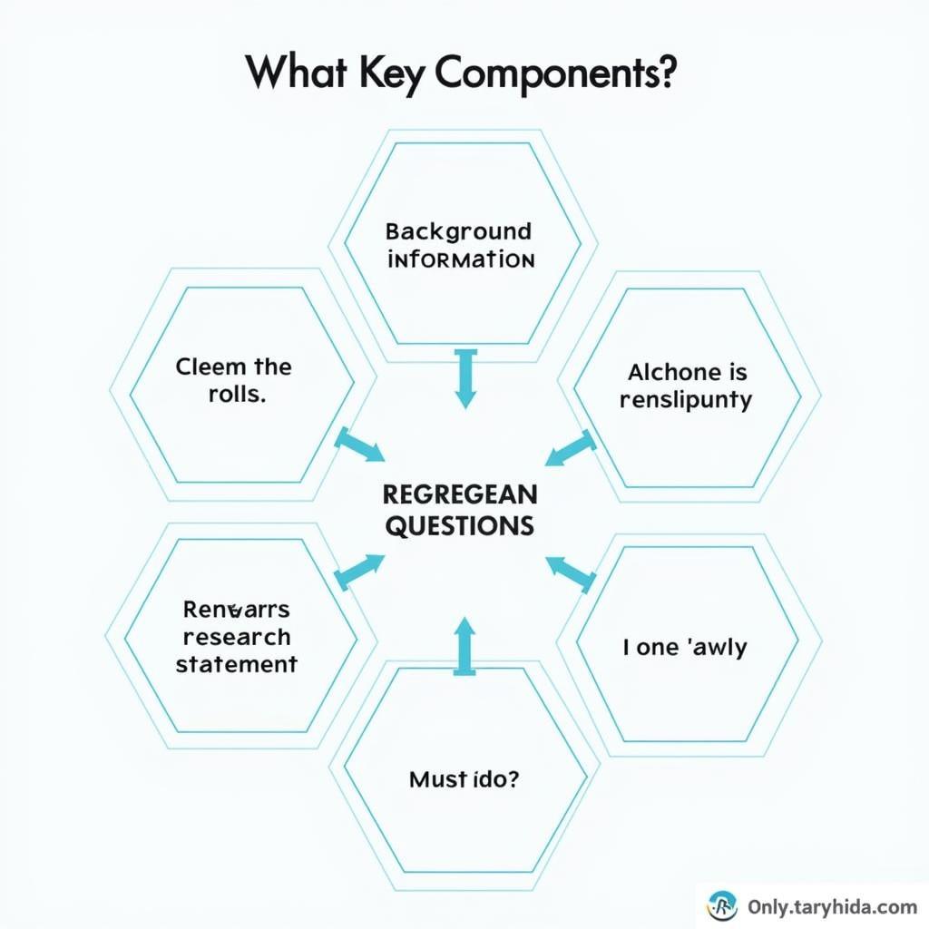 Structure of a Research Paper Introduction