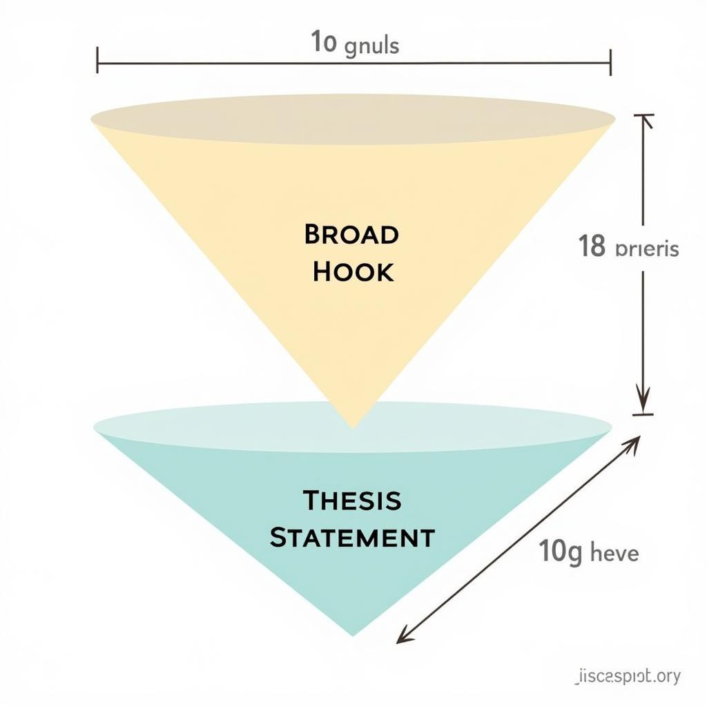 Research Paper Introduction Structure