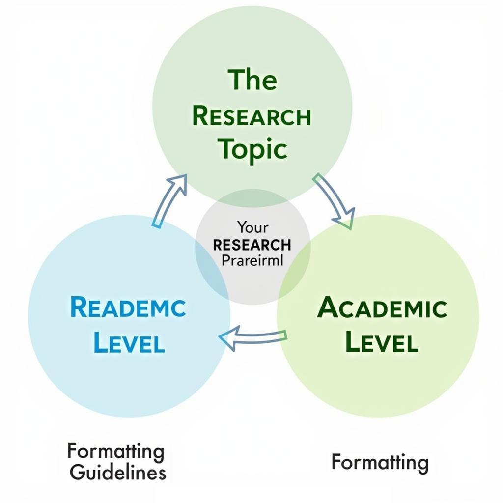 Factors Influencing Research Paper Length