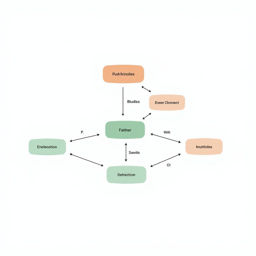 Research Paper Literature Review Structure