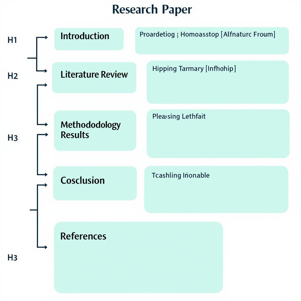 Structure of a Research Paper