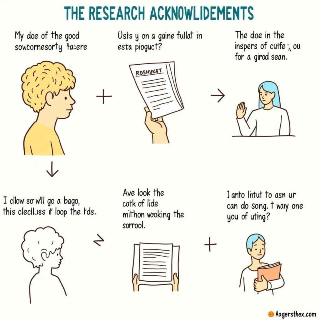 common mistakes in research poster acknowledgements