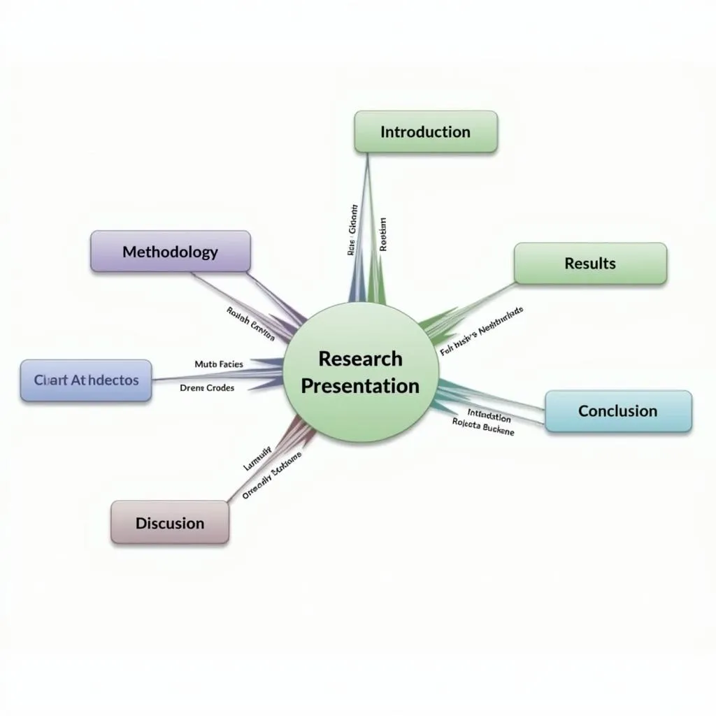 Effective Research PowerPoint Structure