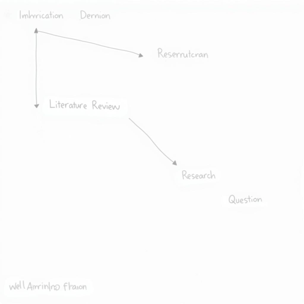 Flowchart Illustrating the Research Process from Problem Identification to Rationale Development