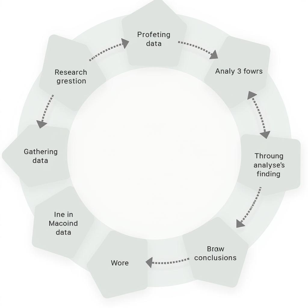 The Research Production Process