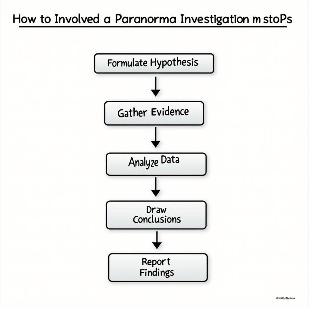 Research Project Graphic Organizer Flowchart Example