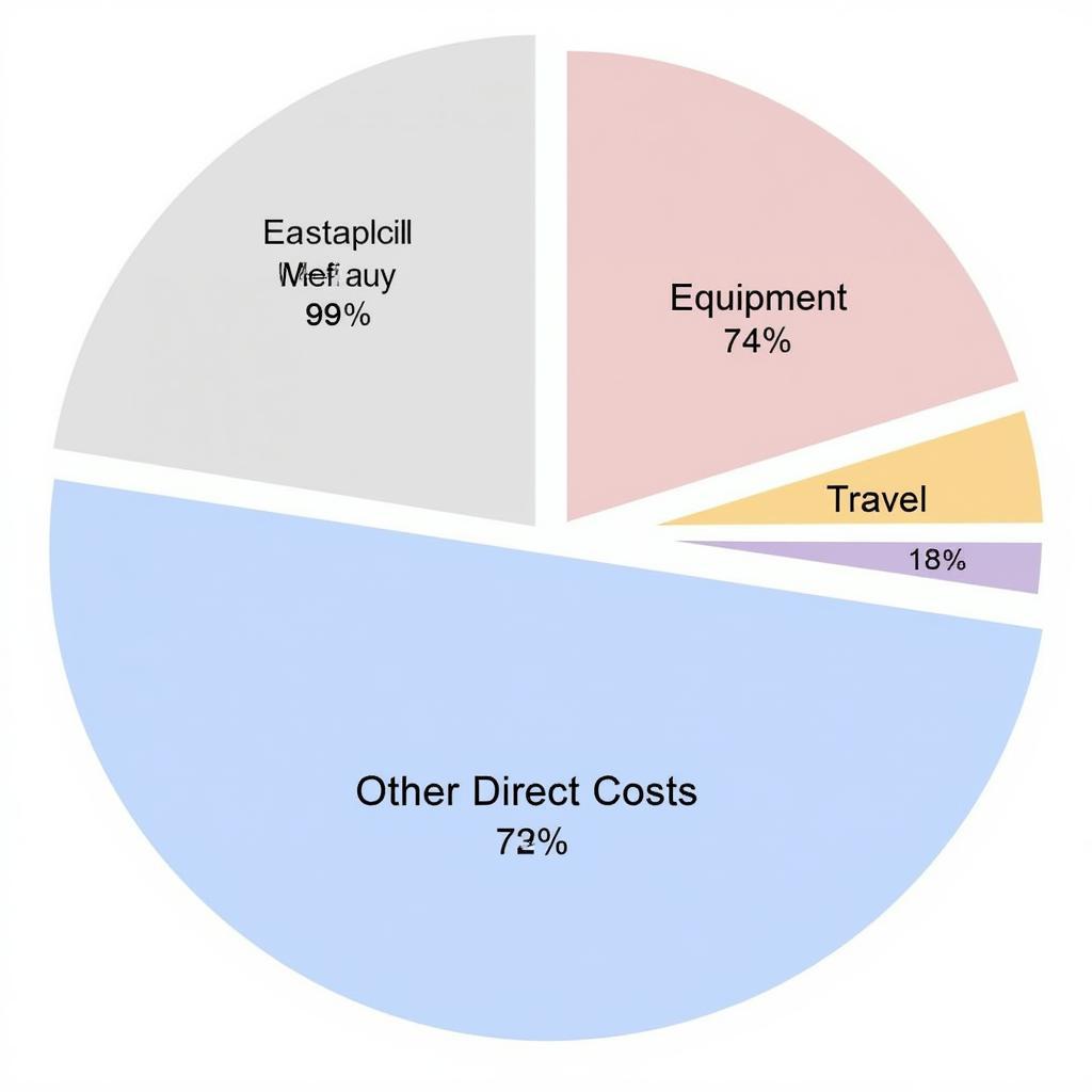 Research Proposal Budget Breakdown