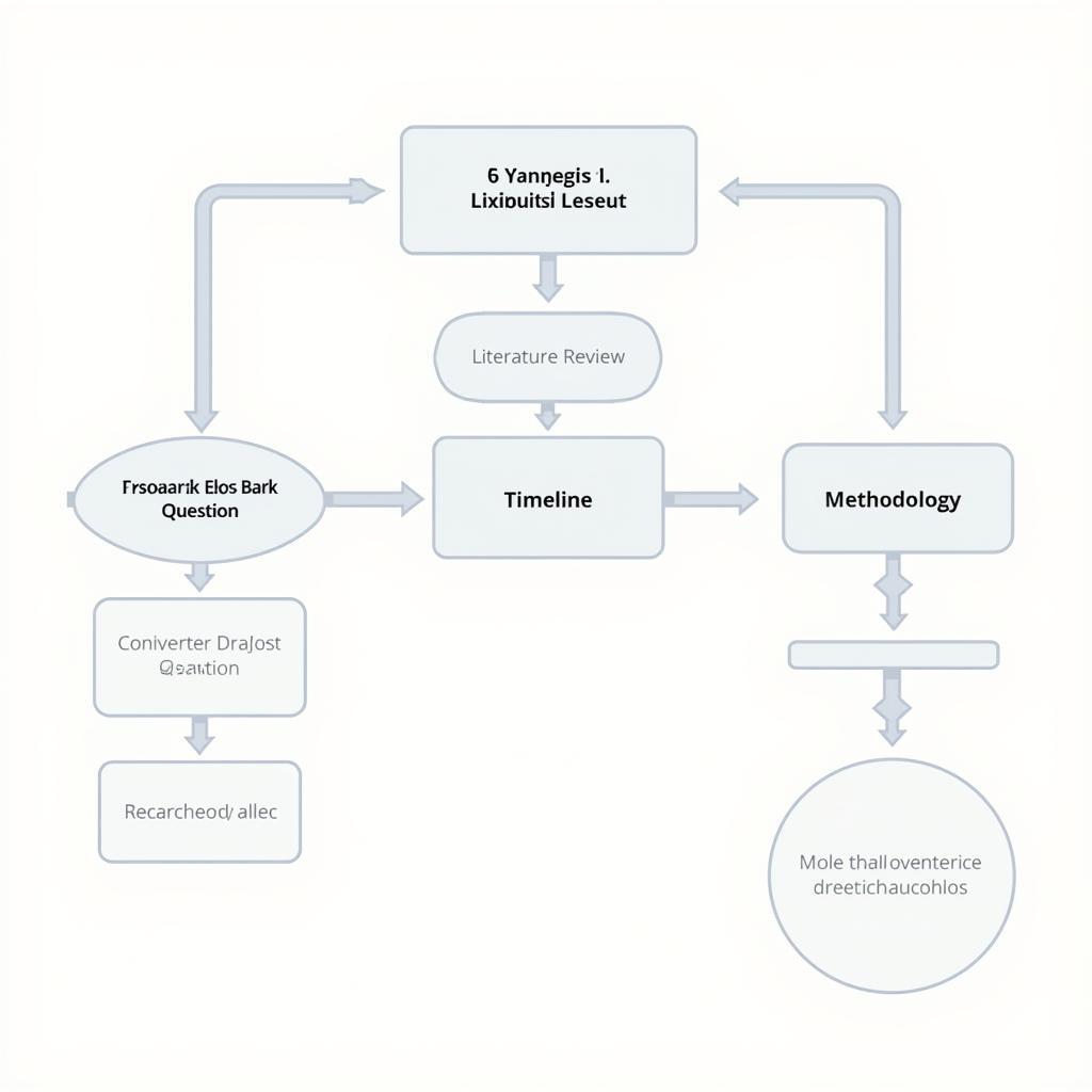 Research Proposal Structure