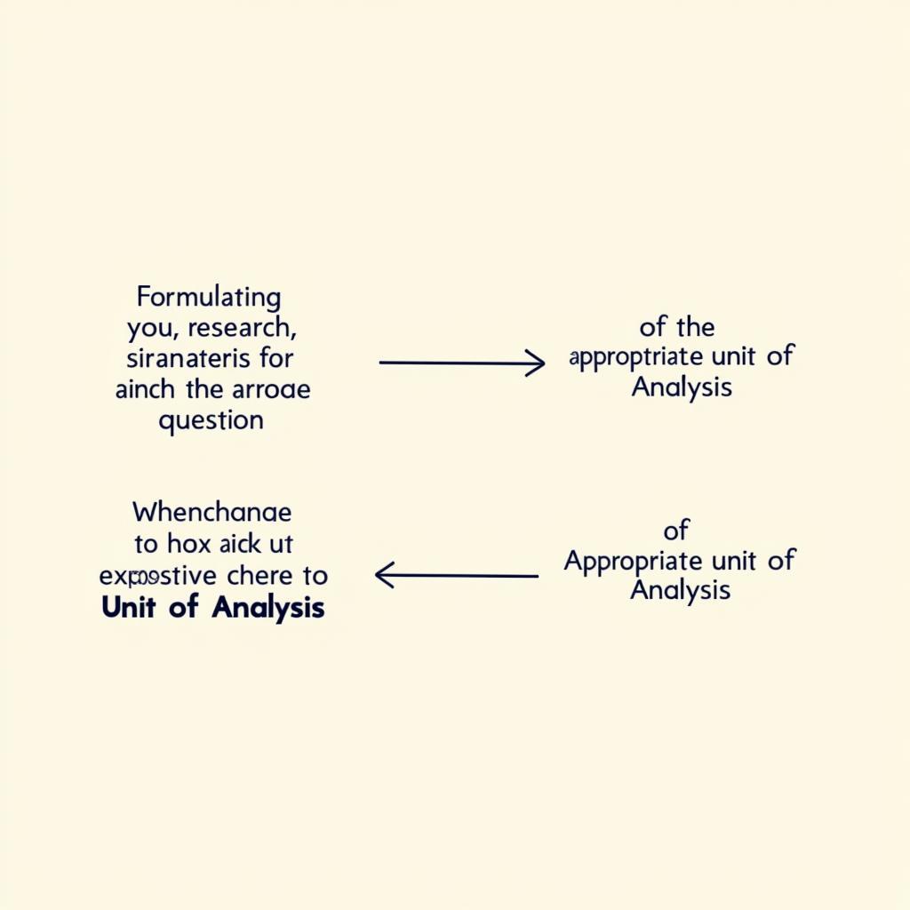 Aligning Your Research Question and Unit of Analysis