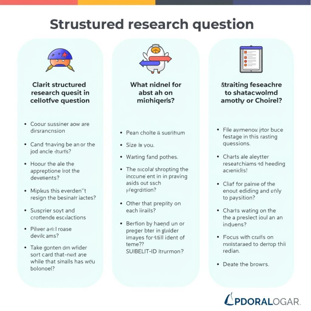 Formulating a Strong Research Question