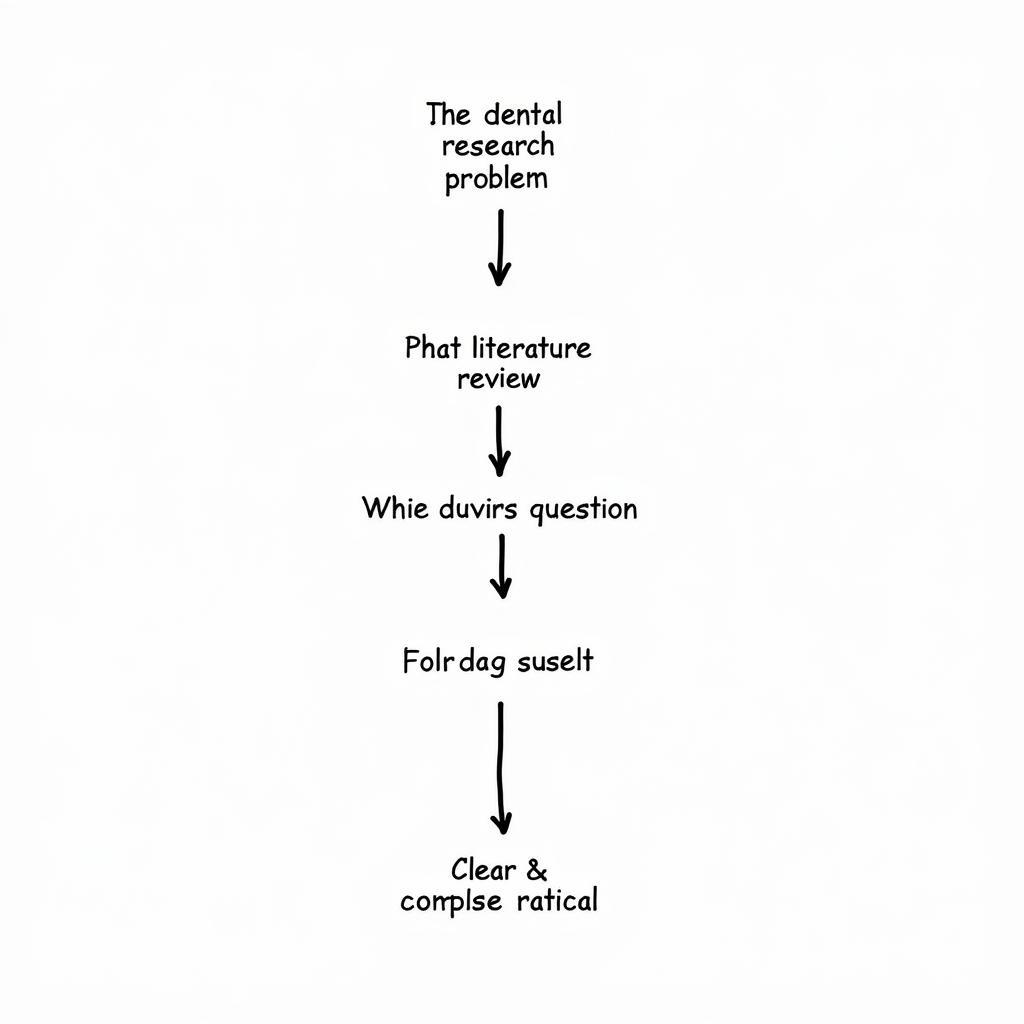 Diagram of Key Elements of a Research Rationale