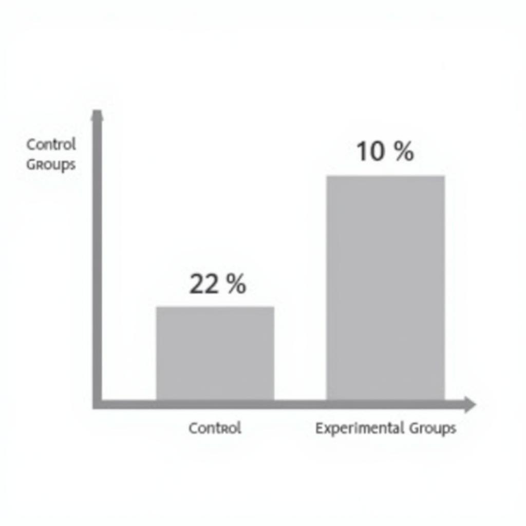 Comparison of Results