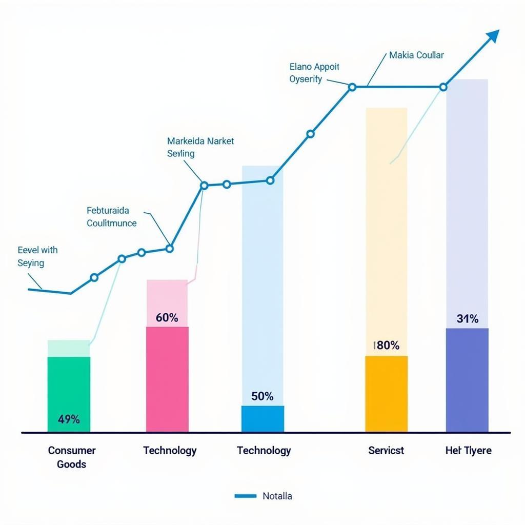 Vibrant graph illustrating Romania's market research landscape