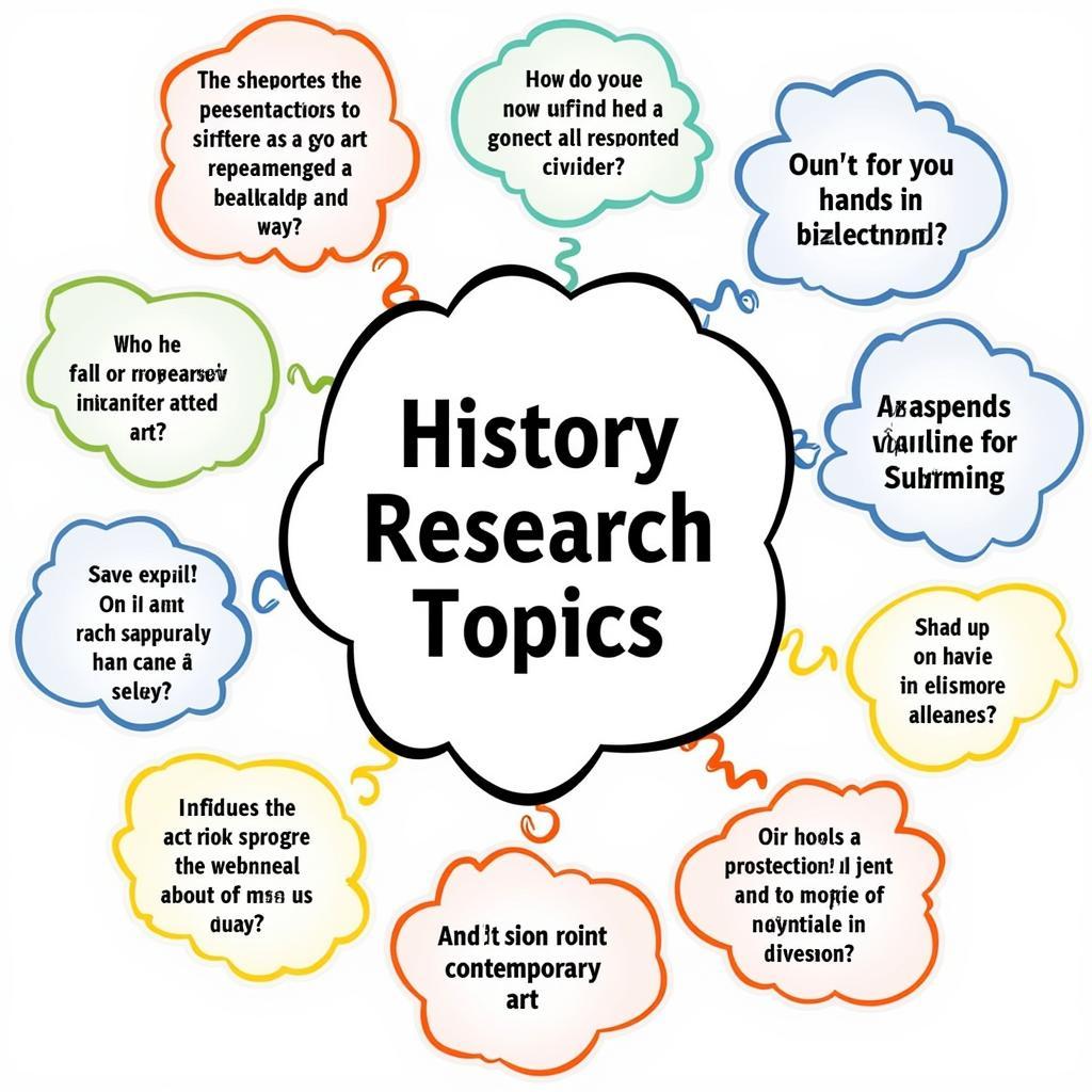 Sample Art History Research Topics