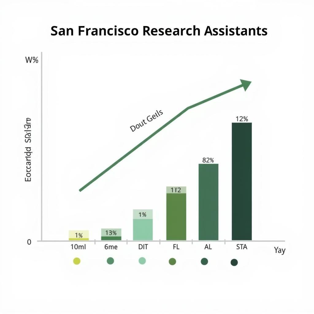 San Francisco Research Assistant Salary Comparison Chart