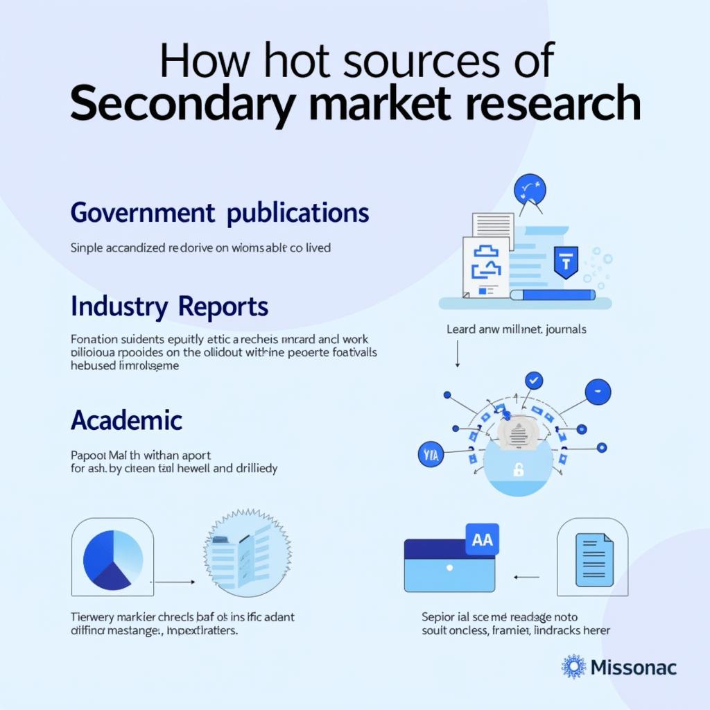 Sources of Secondary Market Research