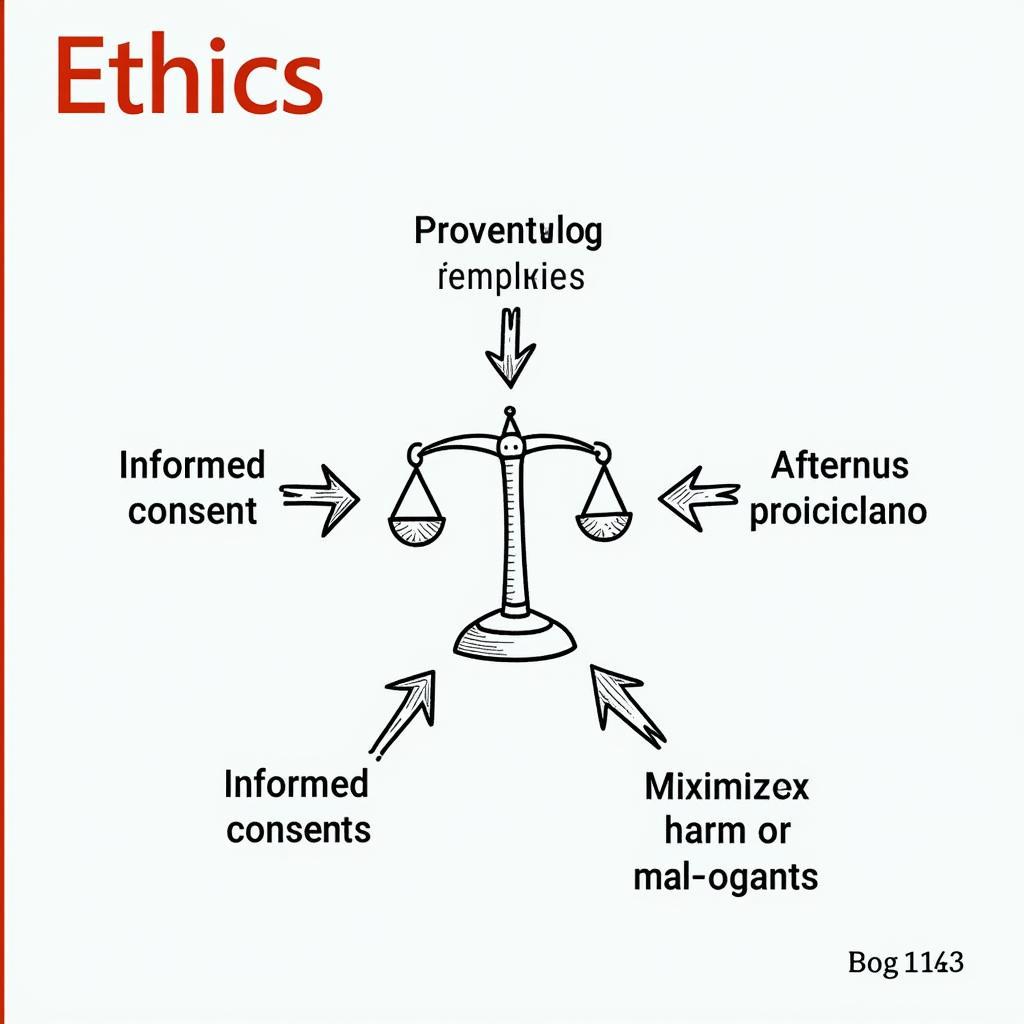 Ethics in Sociological Research