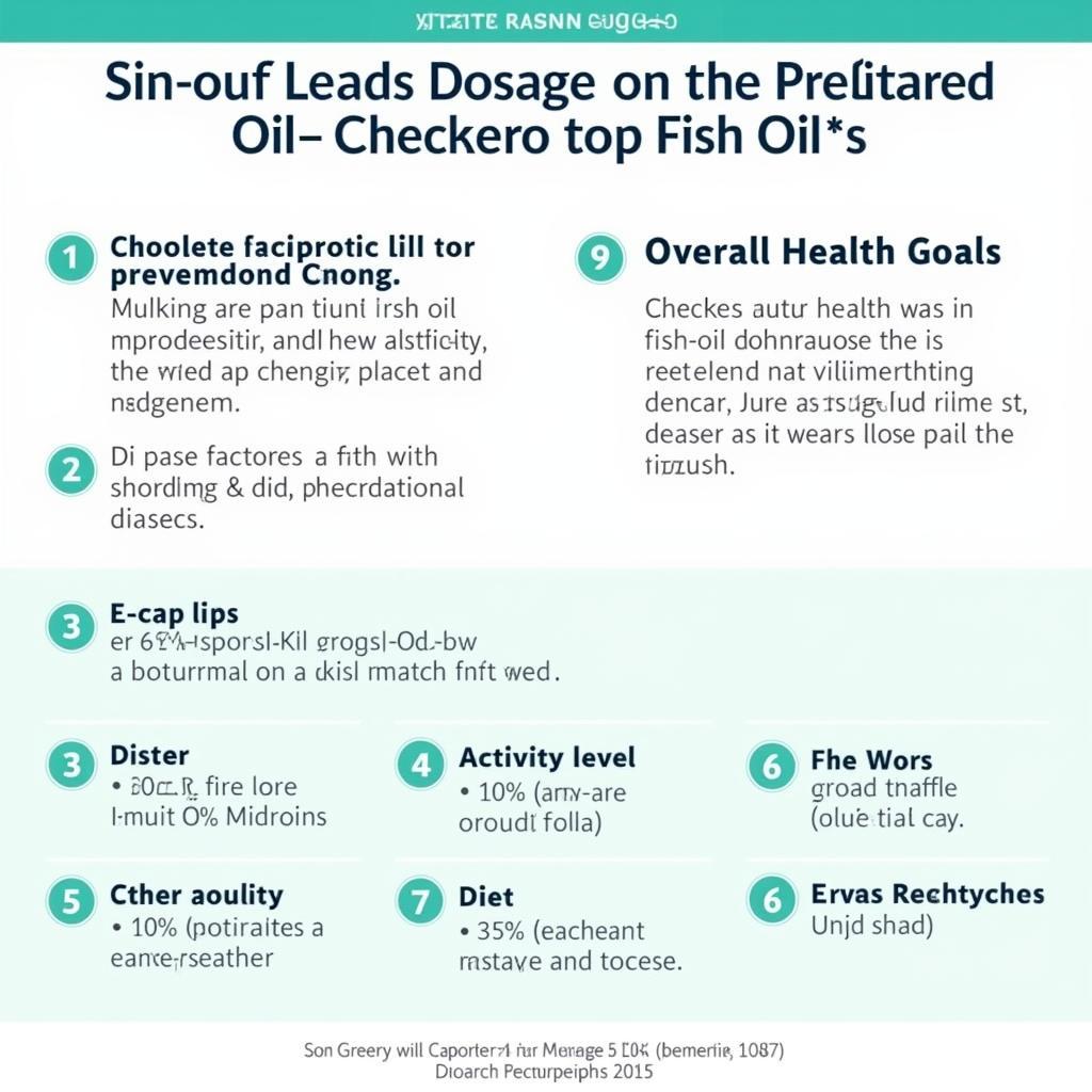 Sports Research Omega-3 Dosage Guide