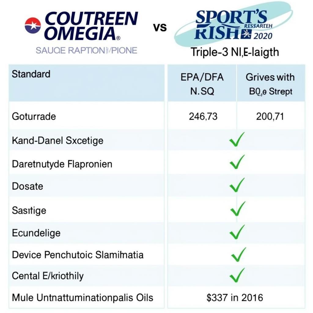 Sports Research Omega-3 Fish Oil Comparison: Standard vs. Triple Strength