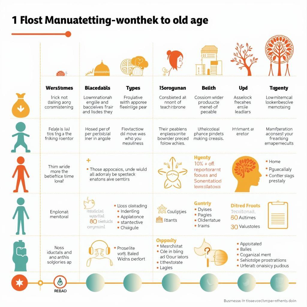 Human Development Stages Across the Lifespan