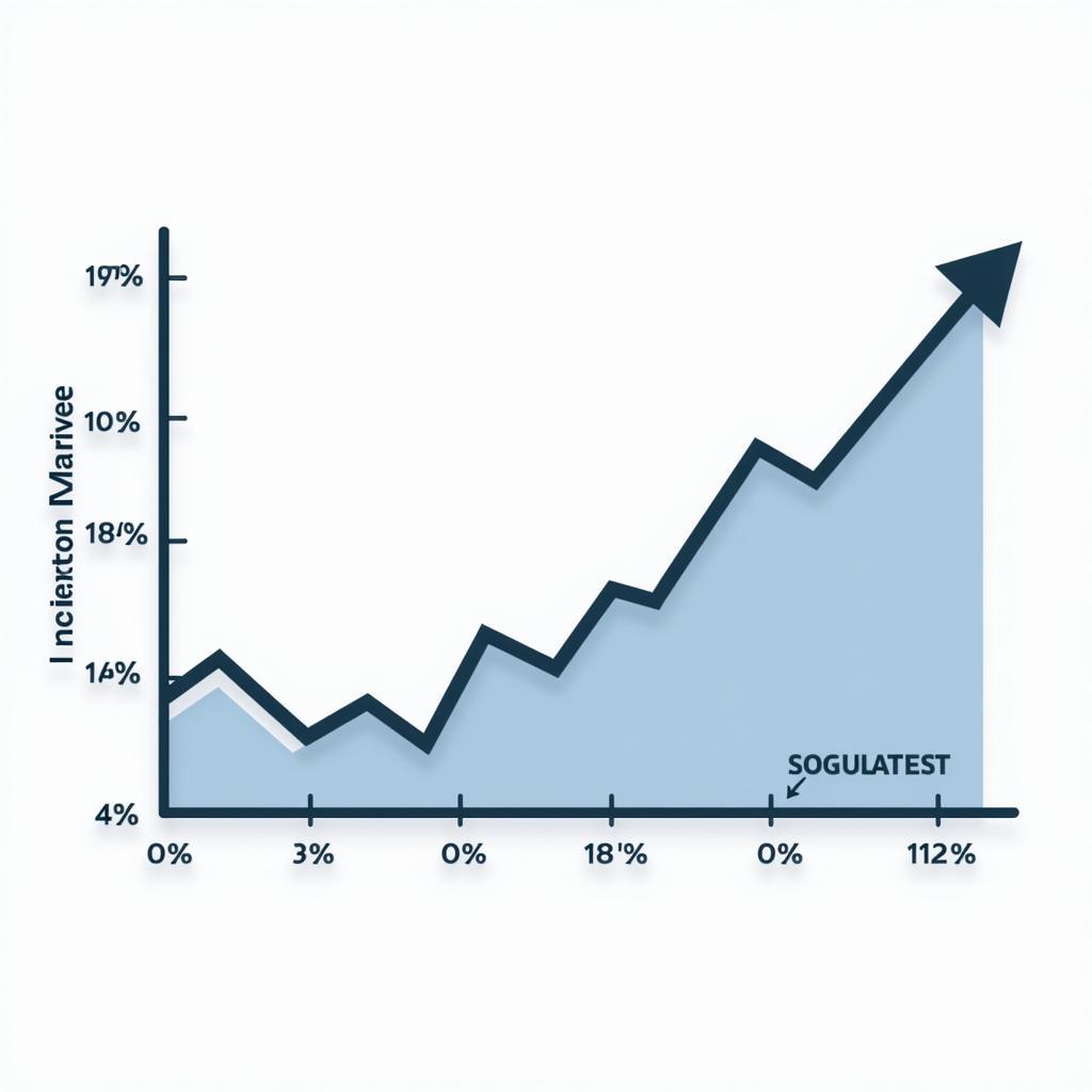 Stagnant Market Share Graph