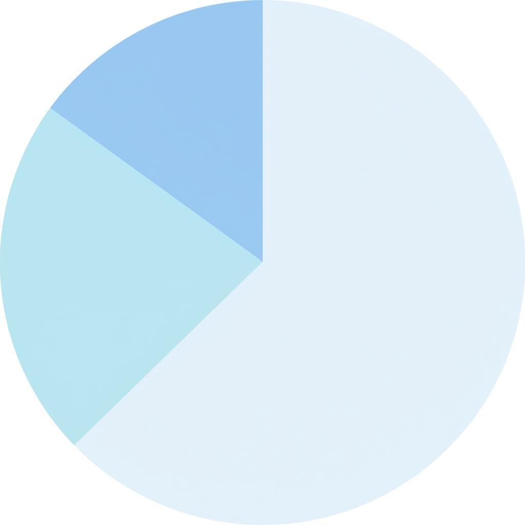 Syndicated Research Cost-Effectiveness