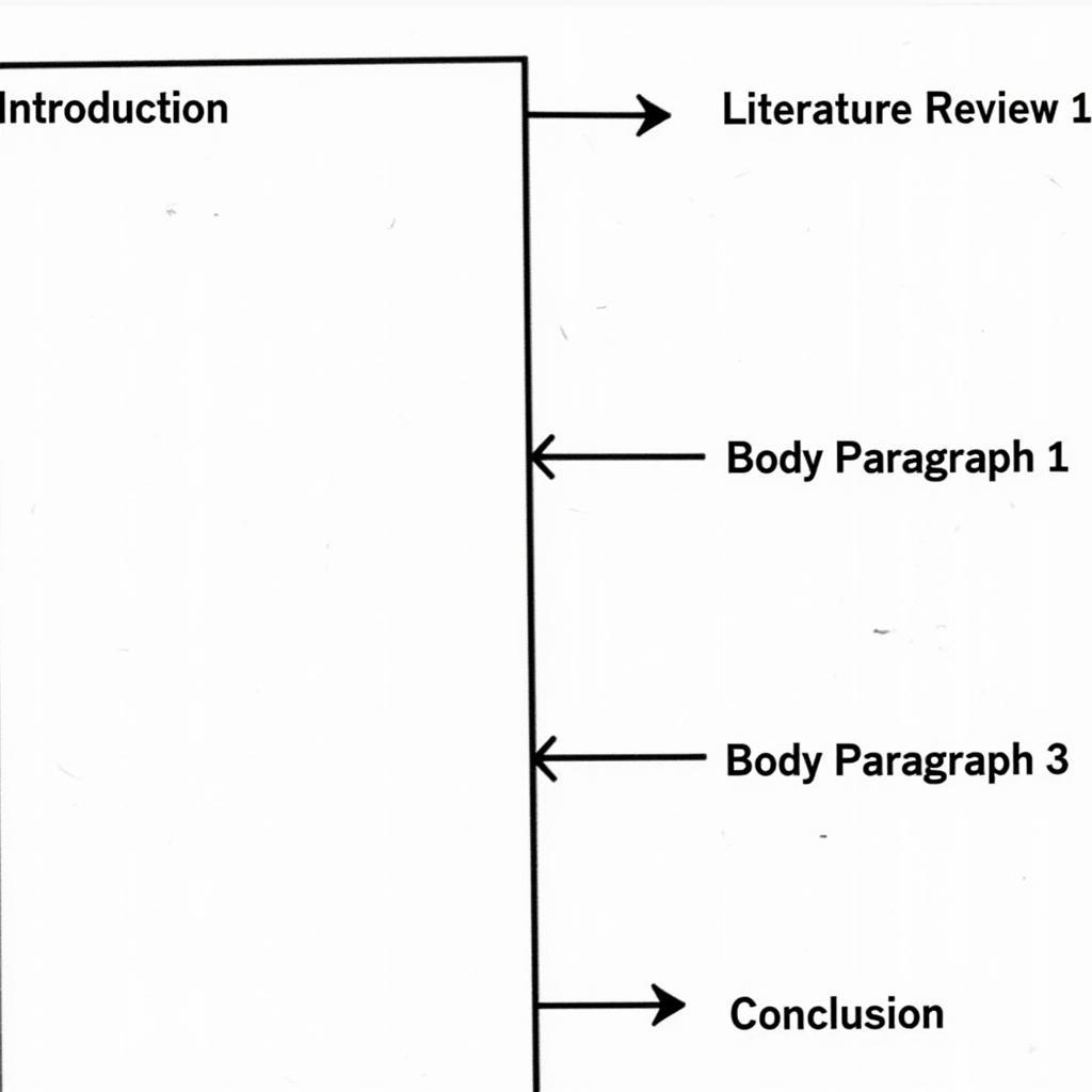 Structure of a Synthesis Research Paper