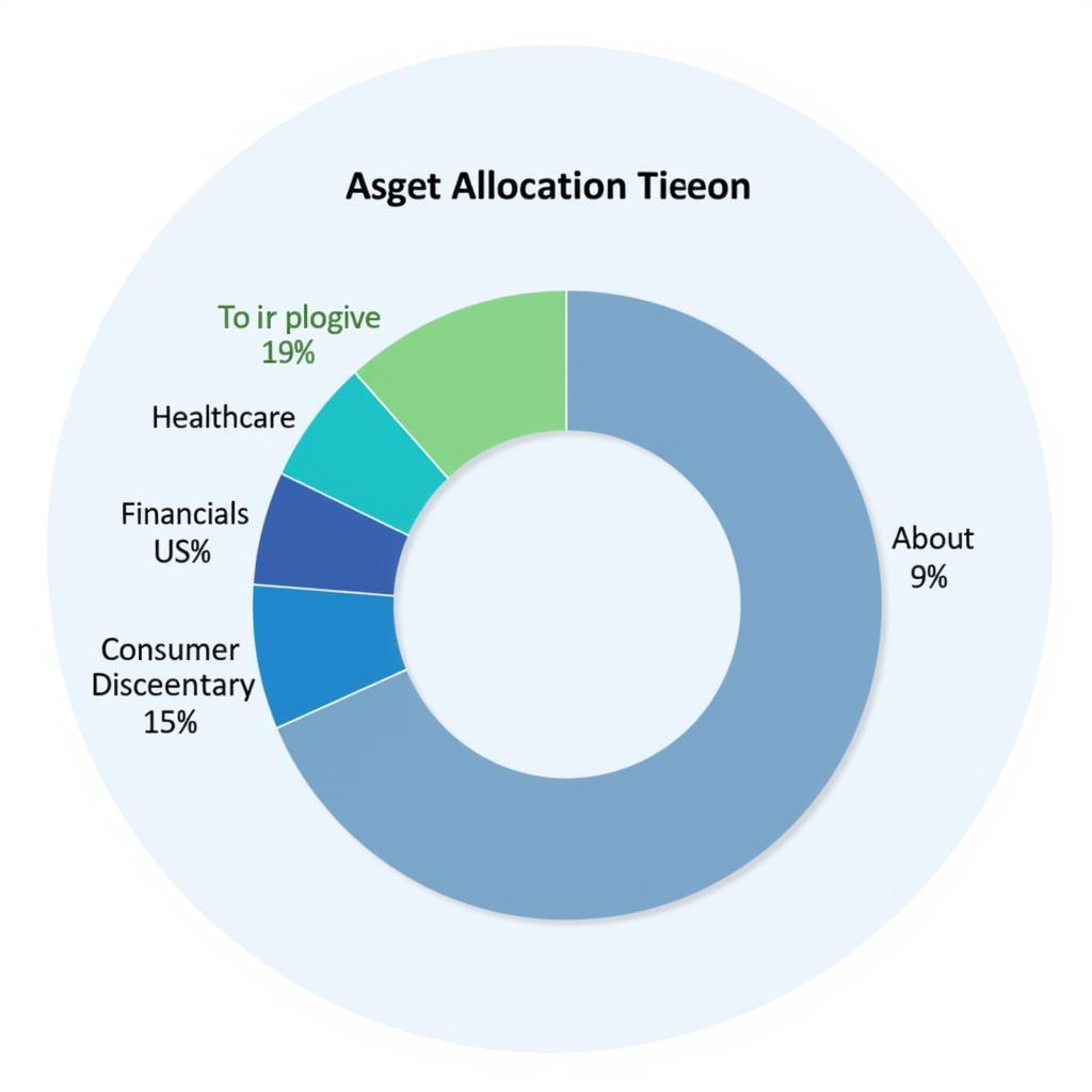 T Rowe Price US Equity Research Fund Asset Allocation Chart