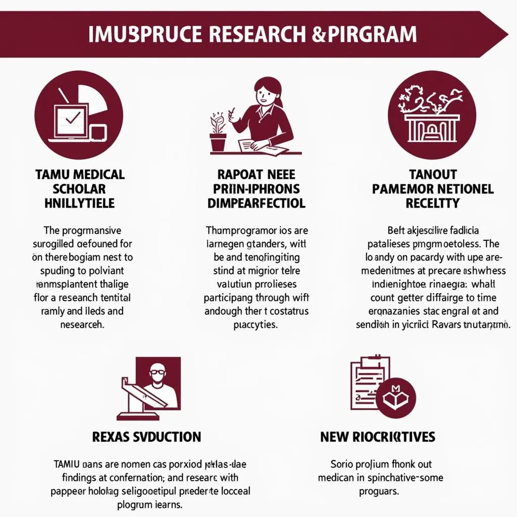 TAMU Medical Scholars Research Pathway Program