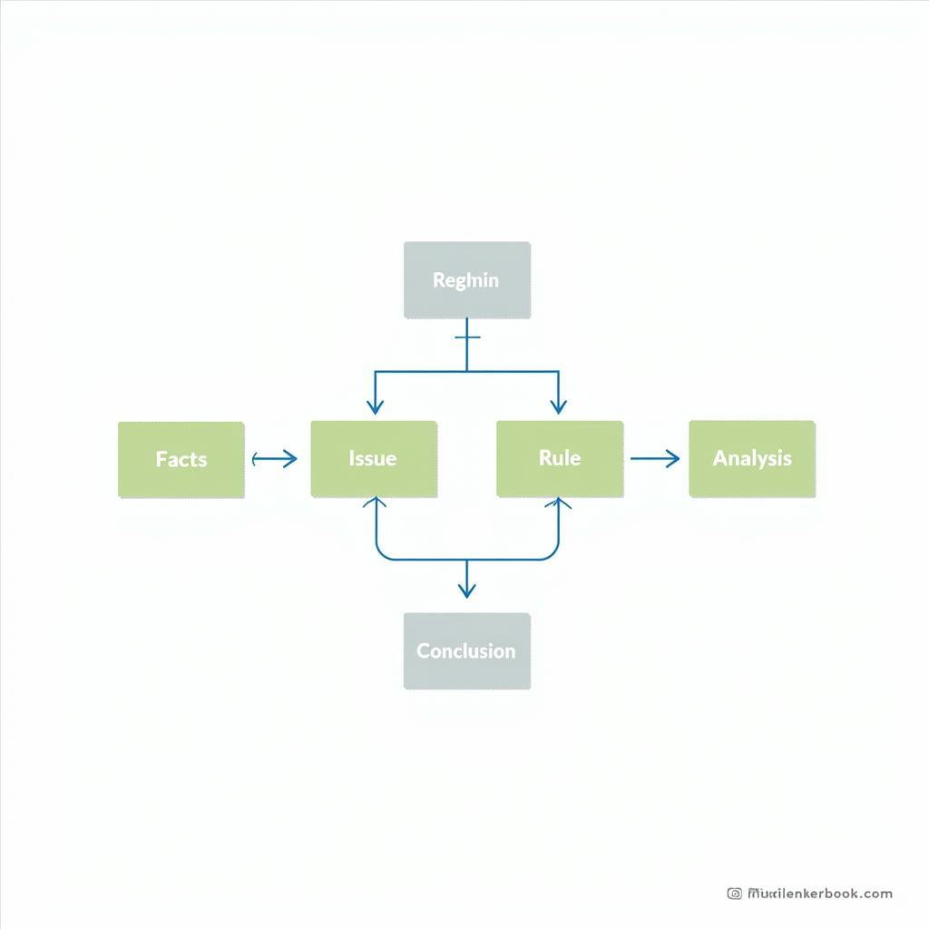 Key Components of a Tax Research Memo