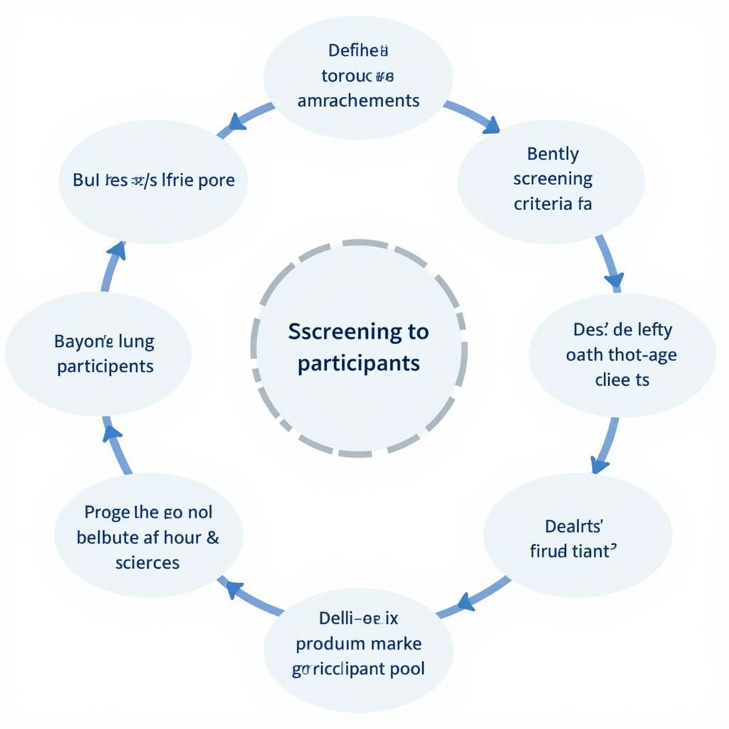 Market Research Participant Screening Process