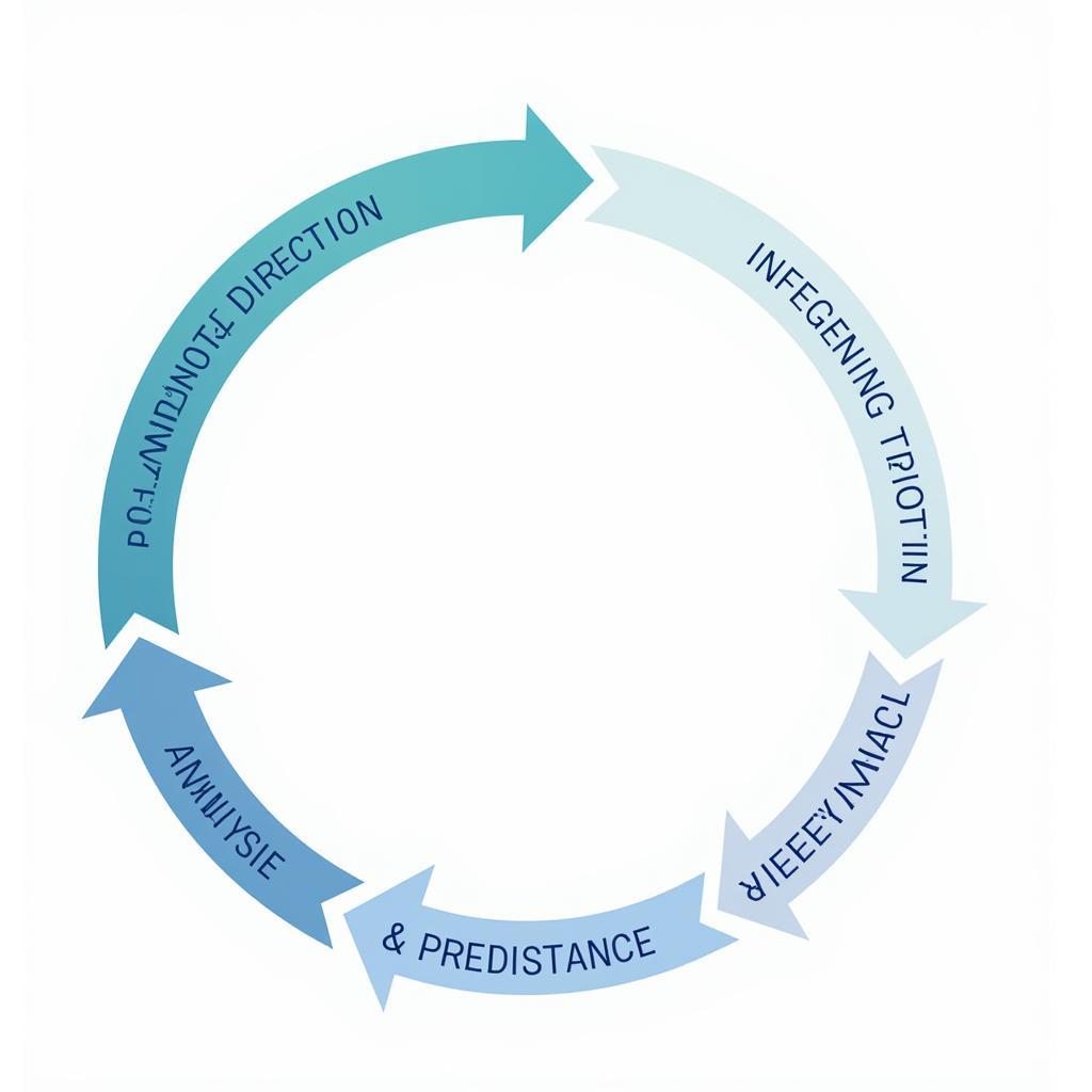 Threat Intelligence Research Process