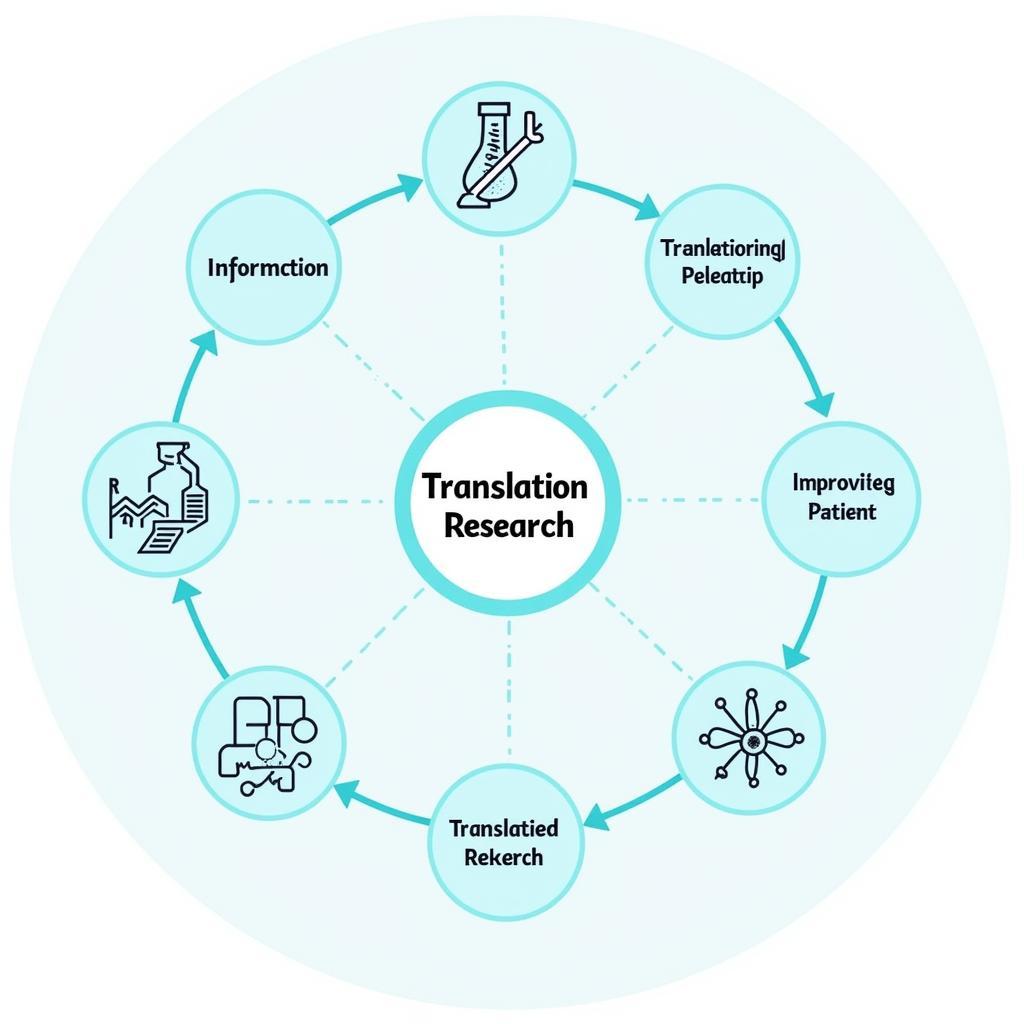 Translational Research Impact on Healthcare