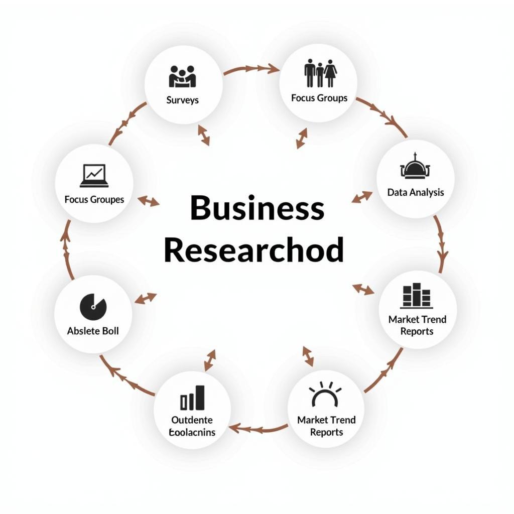 Different Types of Business Research